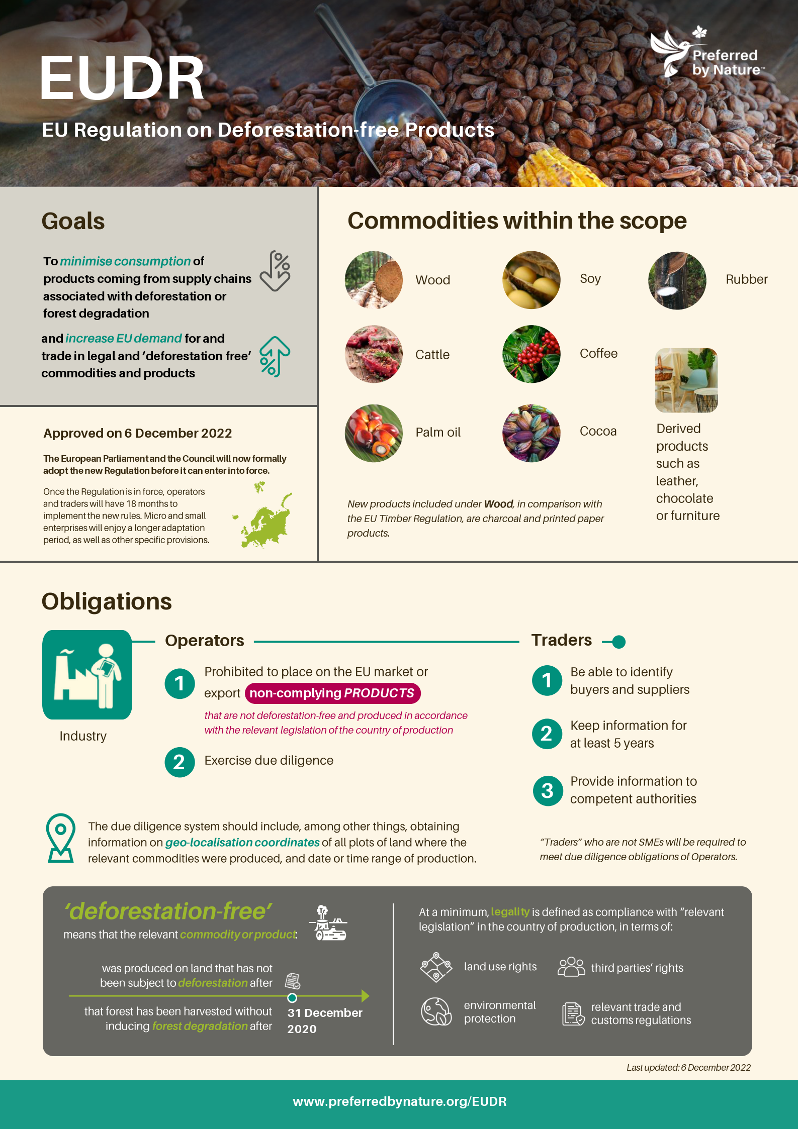 EU Deforestation Regulation (EUDR)